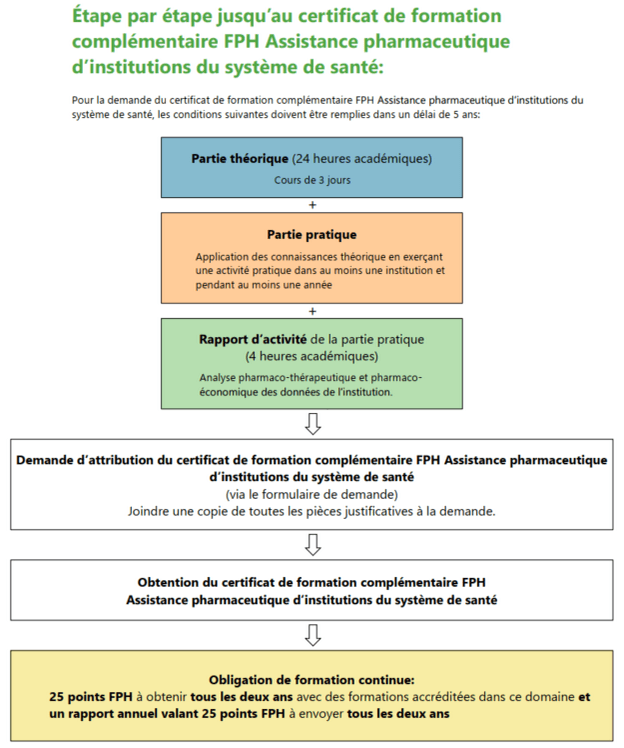 Étape par étape jusqu'au CC Assistance pharmaceutique d'institutions du système de santé Étape par étape jusqu'au CC Assistance pharmaceutique d'institutions du système de santé